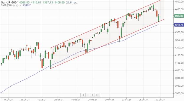 Российские индексы торгуются в красной зоне